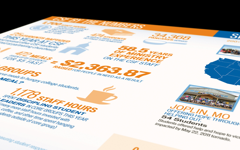 CSF Newsletters