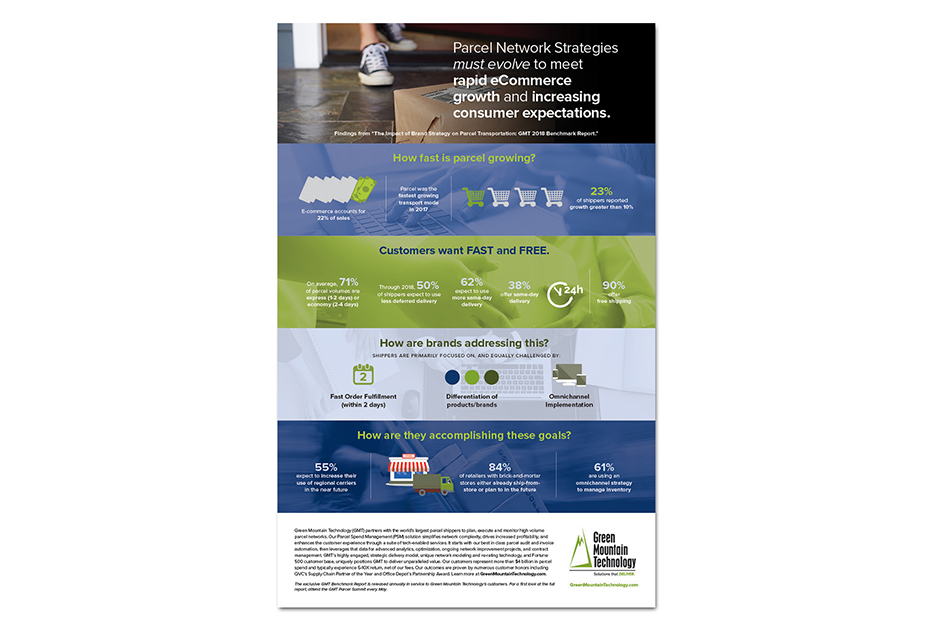 Green Mountain Technology Infographics by S. Wright Creative